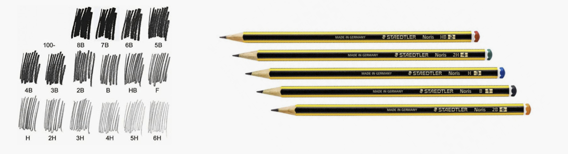 matite grafite, matita di grafite, matite di grafite, matite in grafite